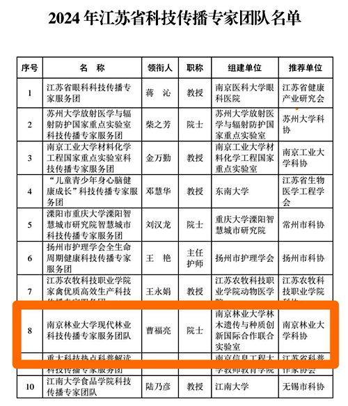 科技之翼展綠韻 我校專家服務(wù)團(tuán)入選省科技傳播隊(duì)伍